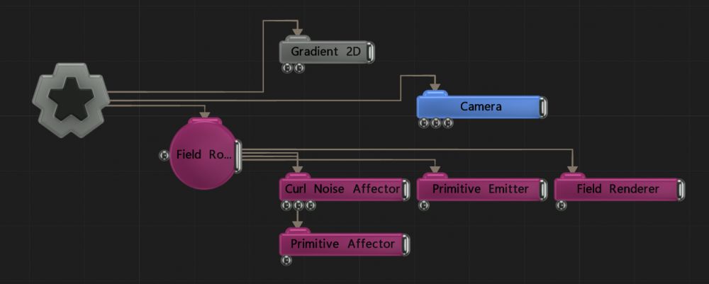 Example Nodegraph