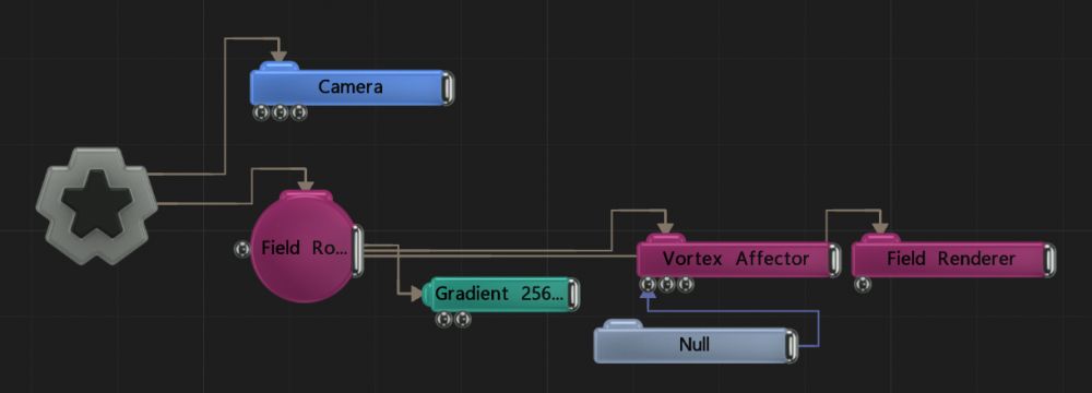 Example Nodegraph