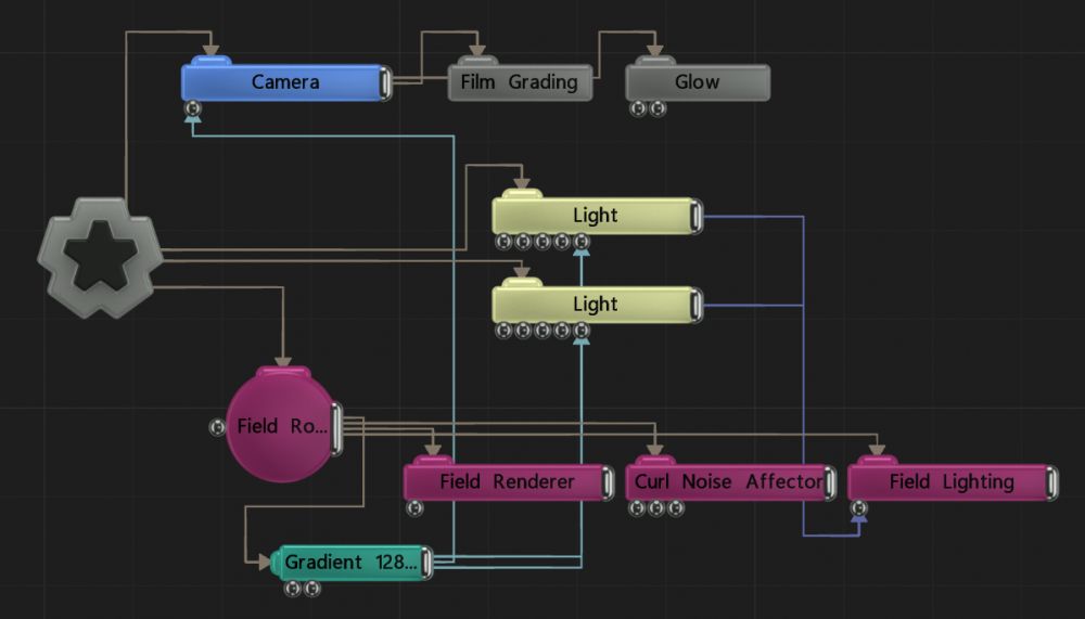 Example Nodegraph