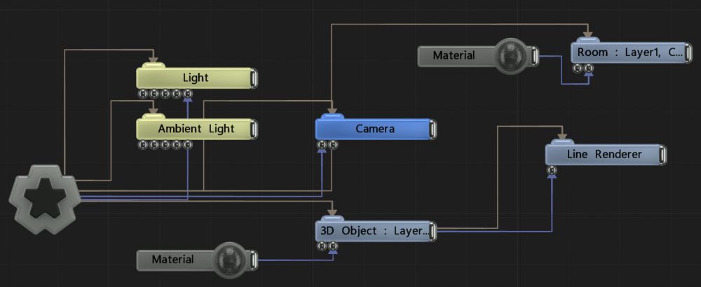 Example Nodegraph