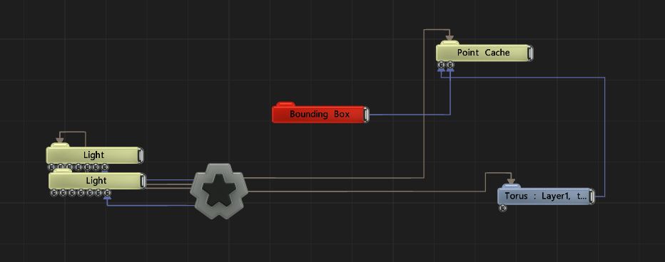 Example Nodegraph