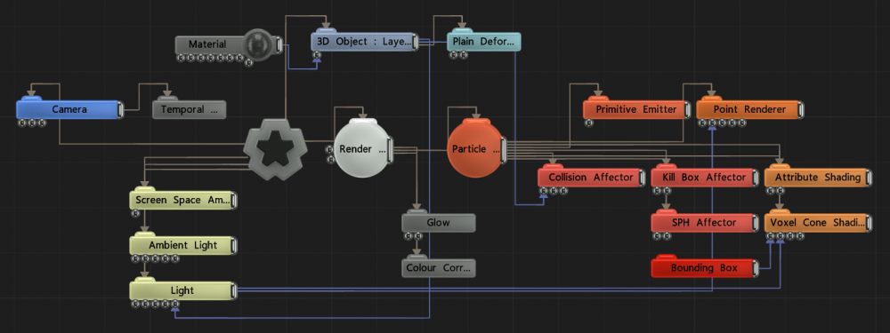 Flocking Affector  Notch Manual 0.9.23