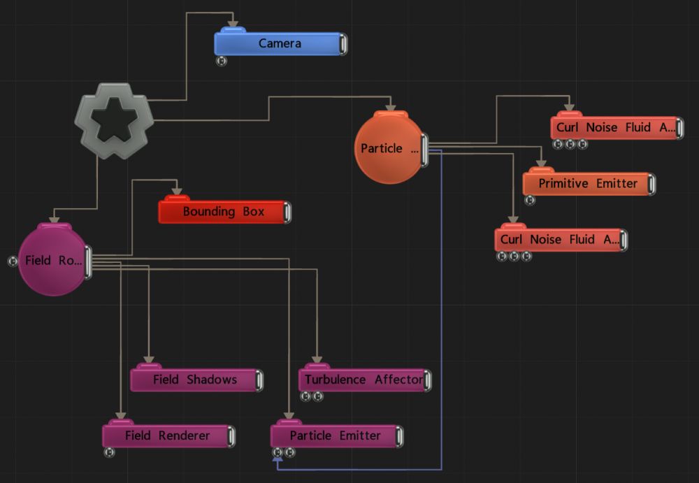 Example Nodegraph