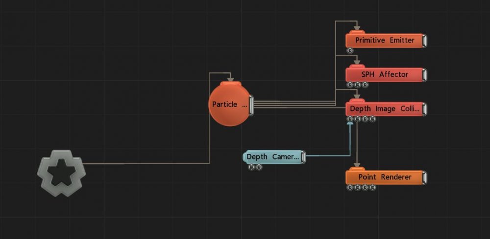 Depth Image Collision Affector