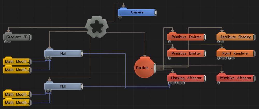 Flocking behaviour in particles