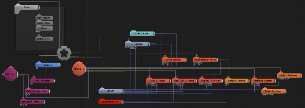 Flocking Affector  Notch Manual 0.9.23