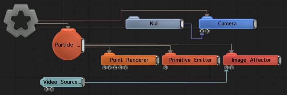 Example Nodegraph