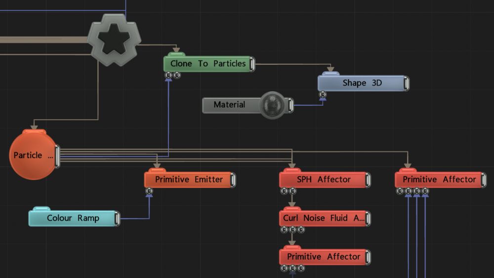 Example Nodegraph