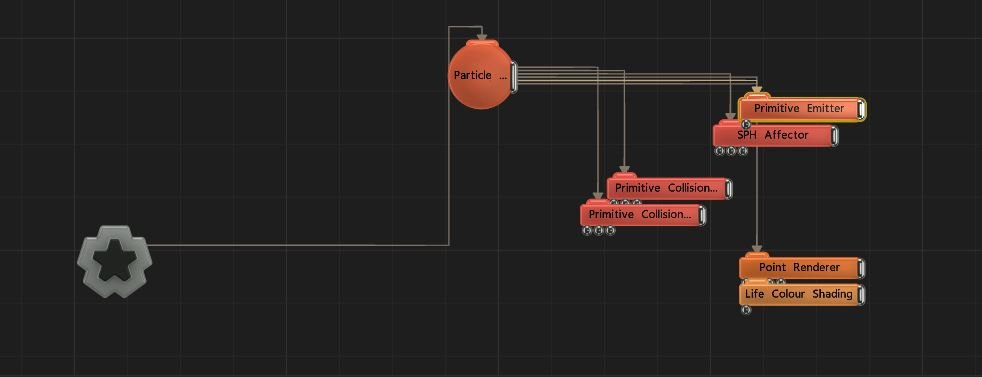 Flocking Affector  Notch Manual 0.9.23