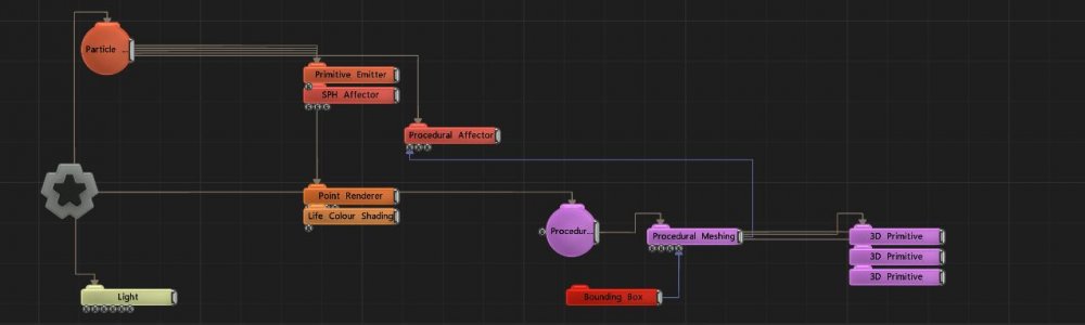 Example Nodegraph