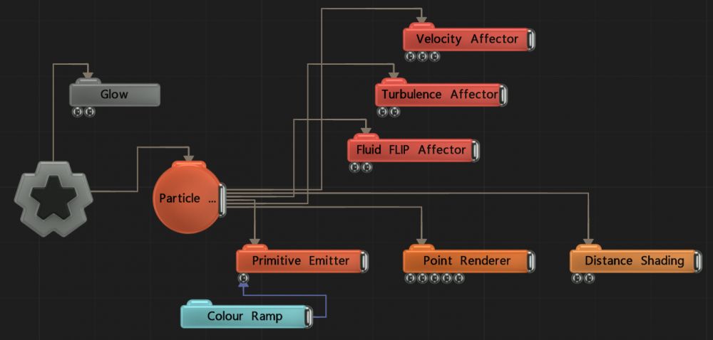 Example Nodegraph