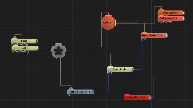 Example Nodegraph