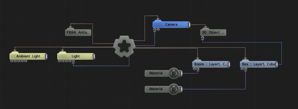 Example Nodegraph