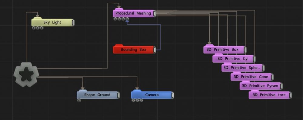 Example Nodegraph