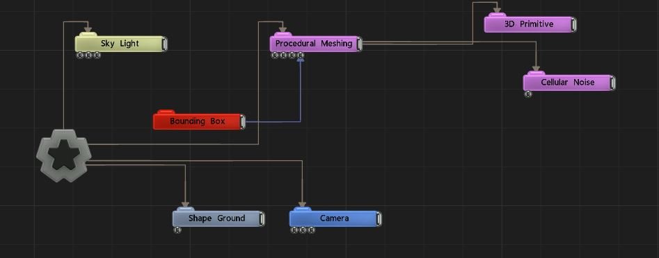 Example Nodegraph