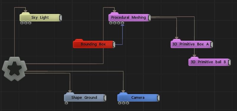 Example Nodegraph