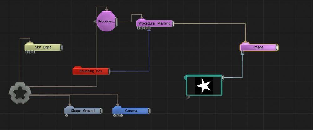 Example Nodegraph