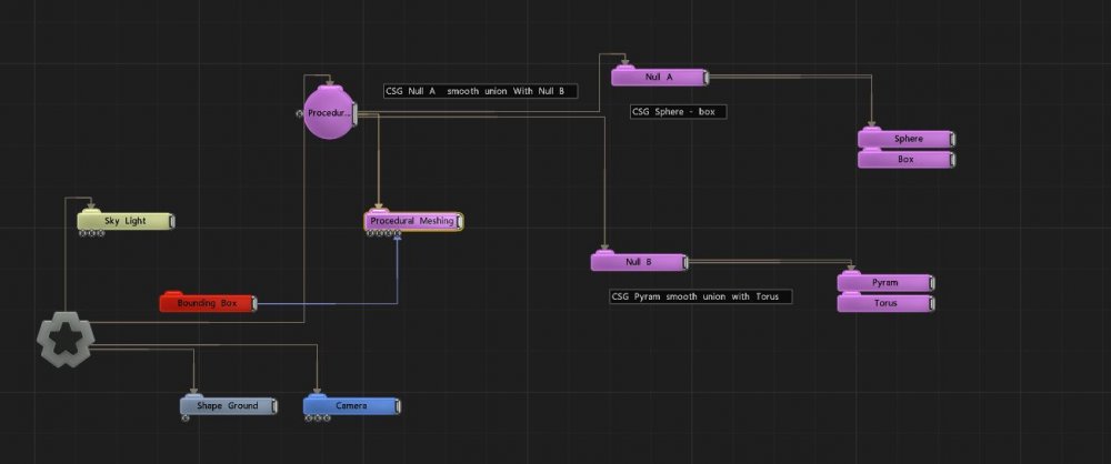 Example Nodegraph