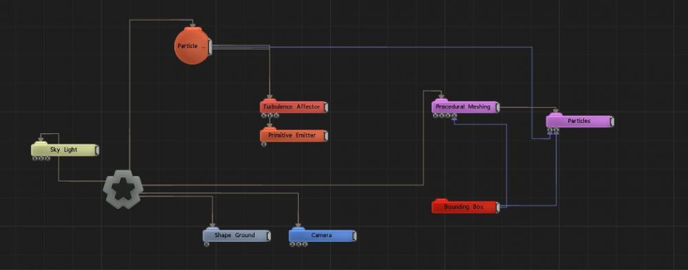 Example Nodegraph