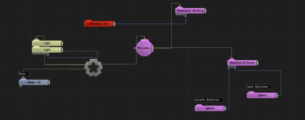 Example Nodegraph