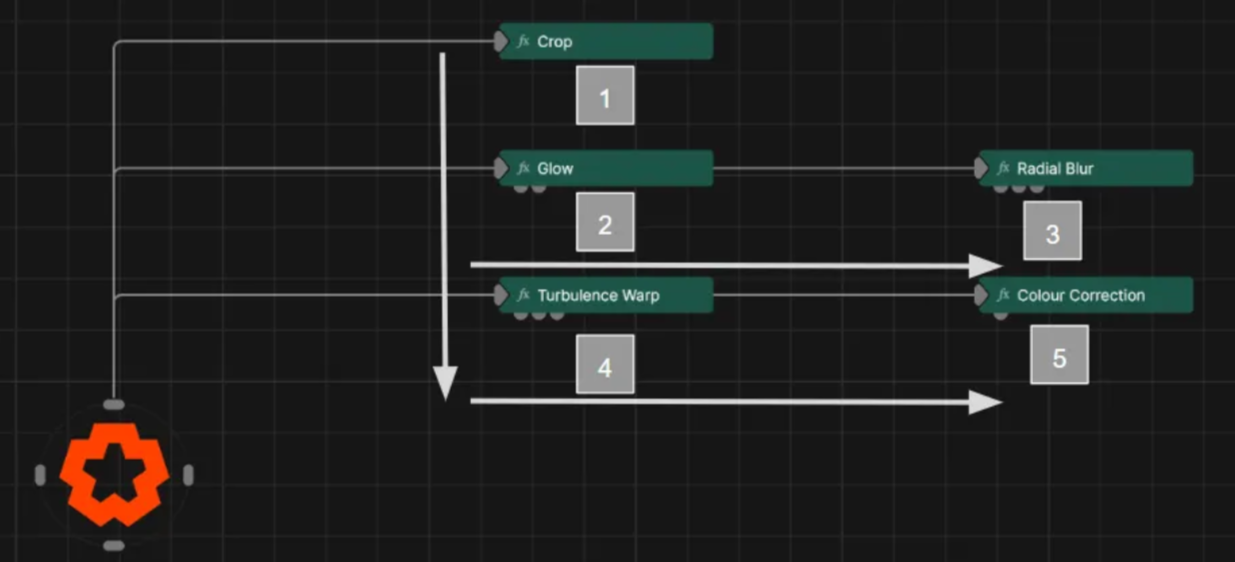 Order of Operations 2