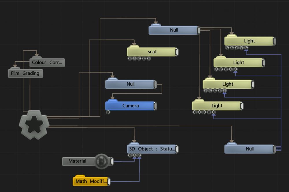 Example Nodegraph