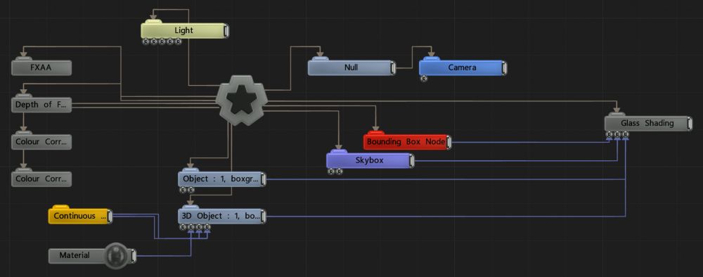 Example Nodegraph