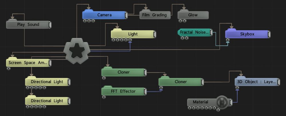 Example Nodegraph