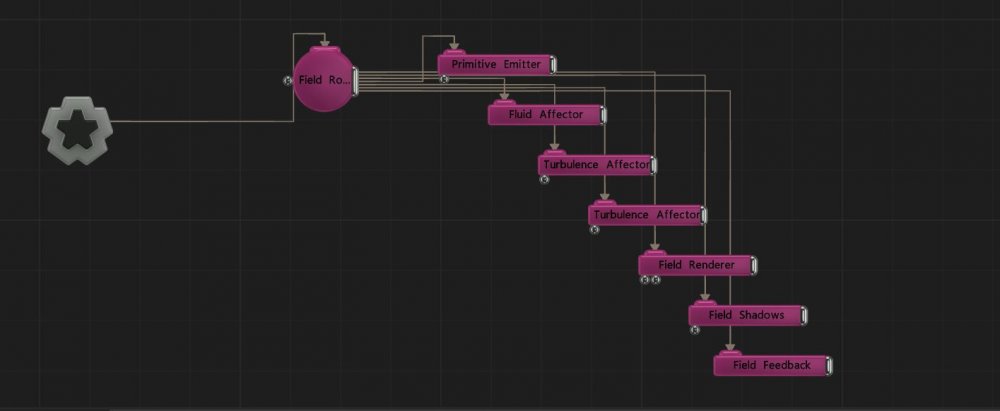 Example Nodegraph