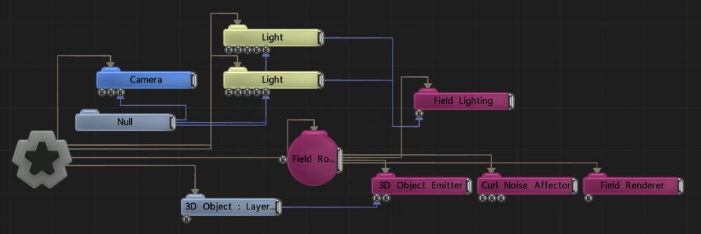 Example Nodegraph