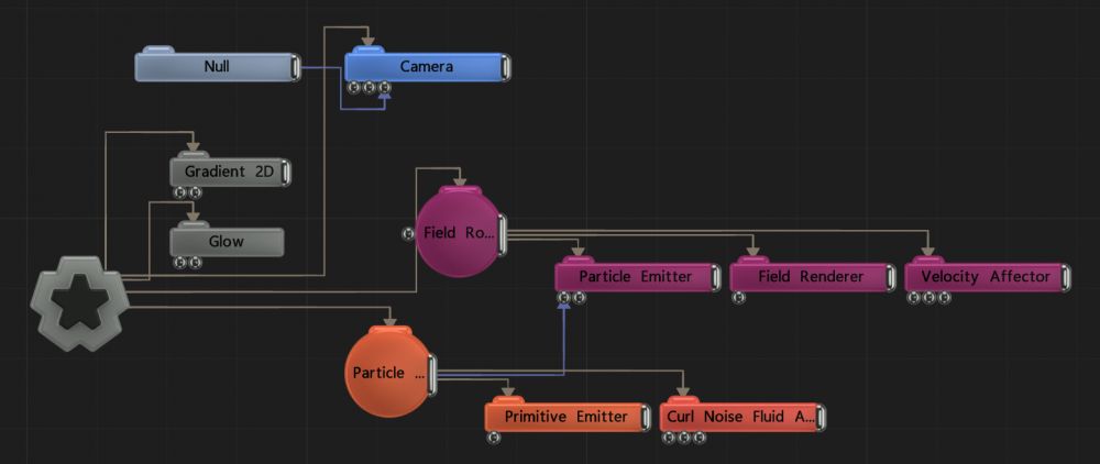 Example Nodegraph