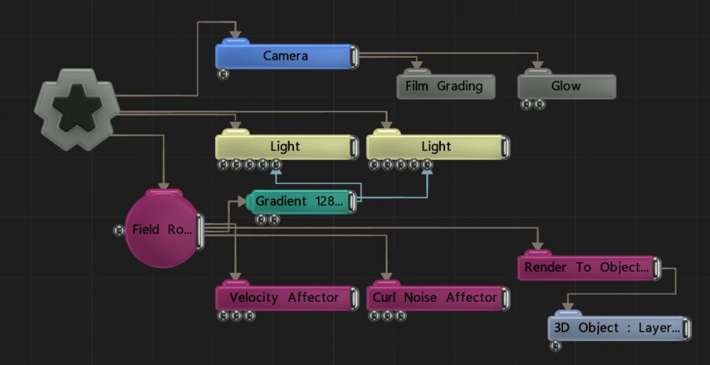 Example Nodegraph