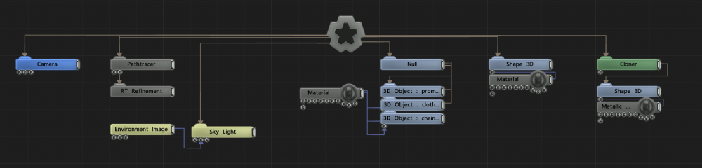 Example Nodegraph