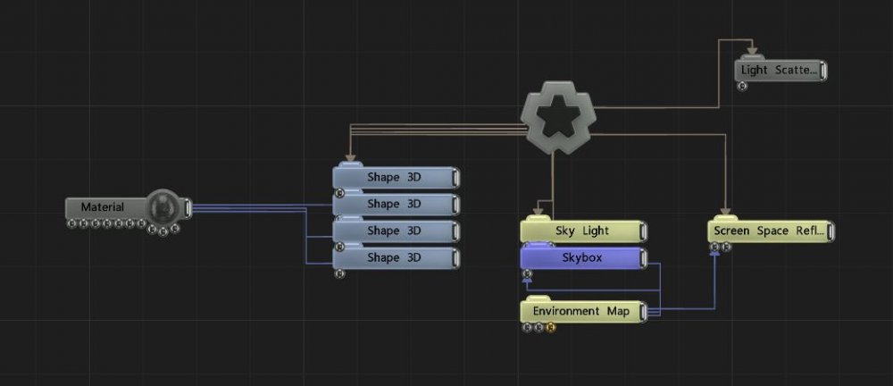 Example Nodegraph