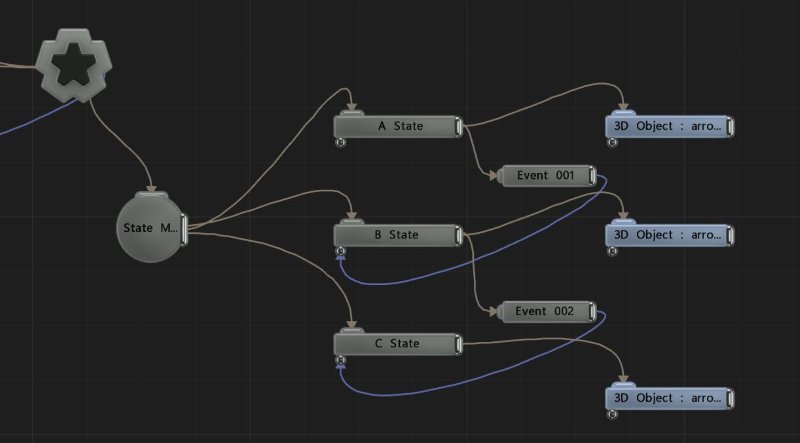 Example Nodegraph