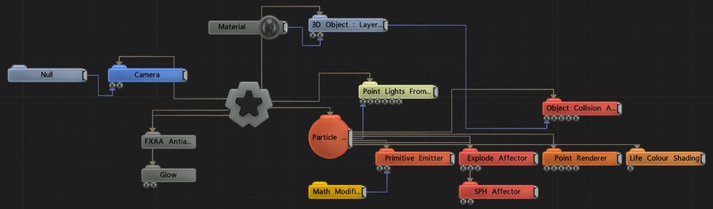 Example Nodegraph