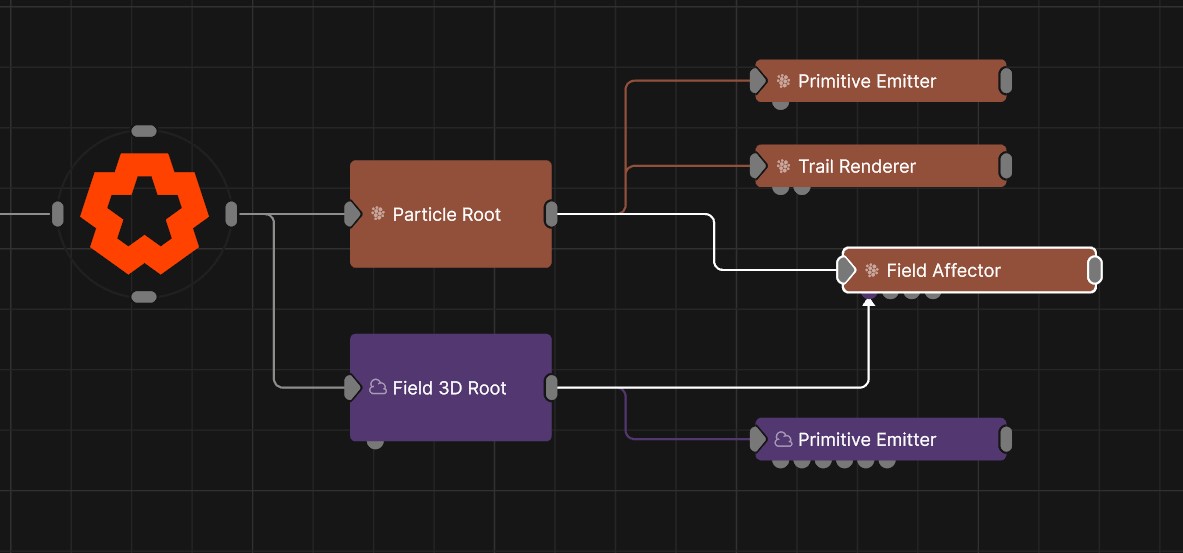 Example Nodegraph