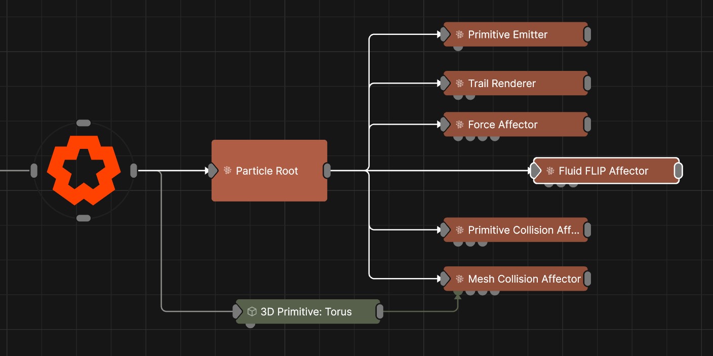 Example Nodegraph