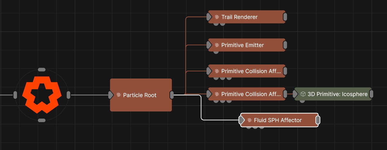 Example Nodegraph