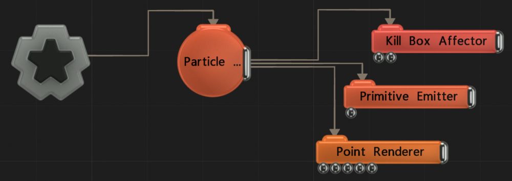 Example Nodegraph