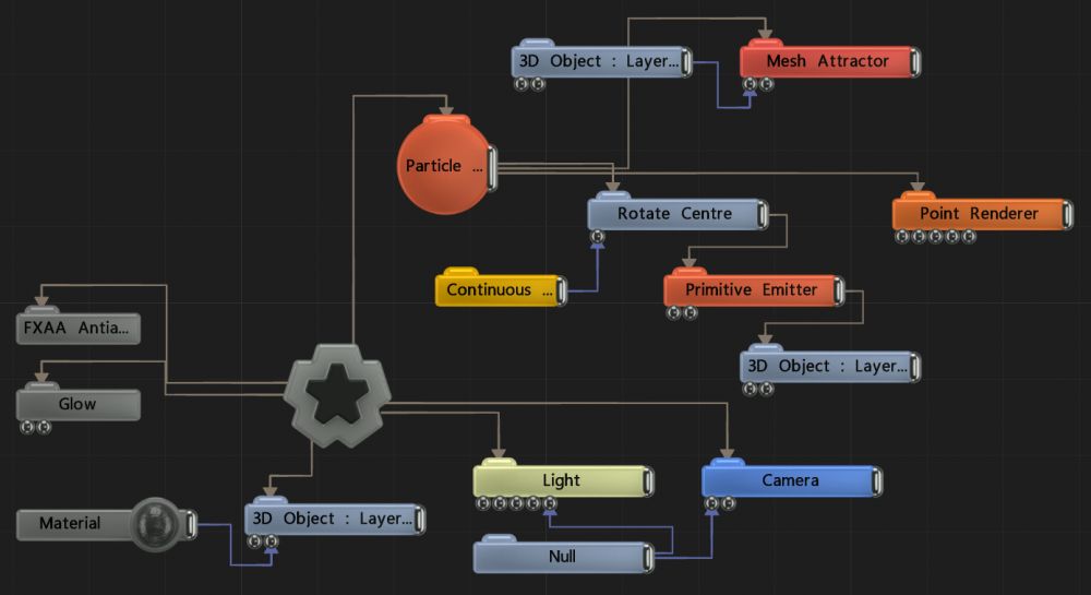 Example Nodegraph