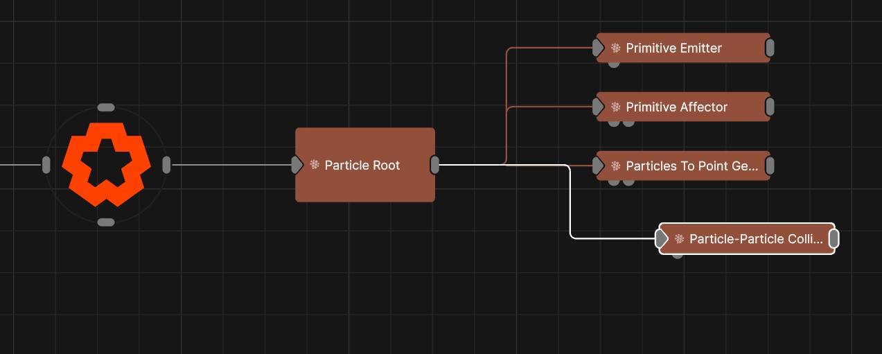 Example Nodegraph