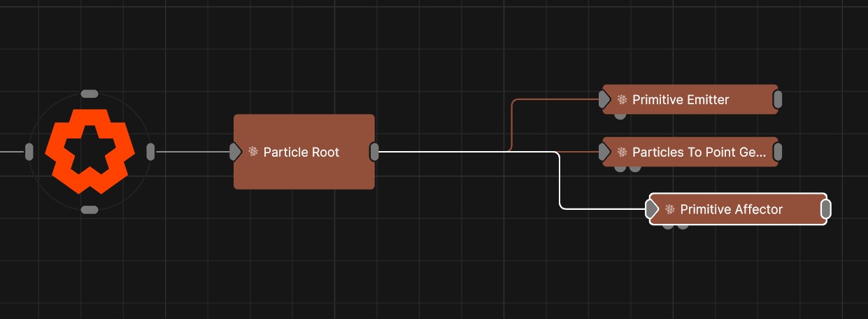 Example Nodegraph