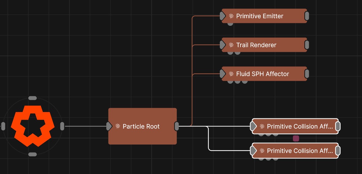 Example Nodegraph