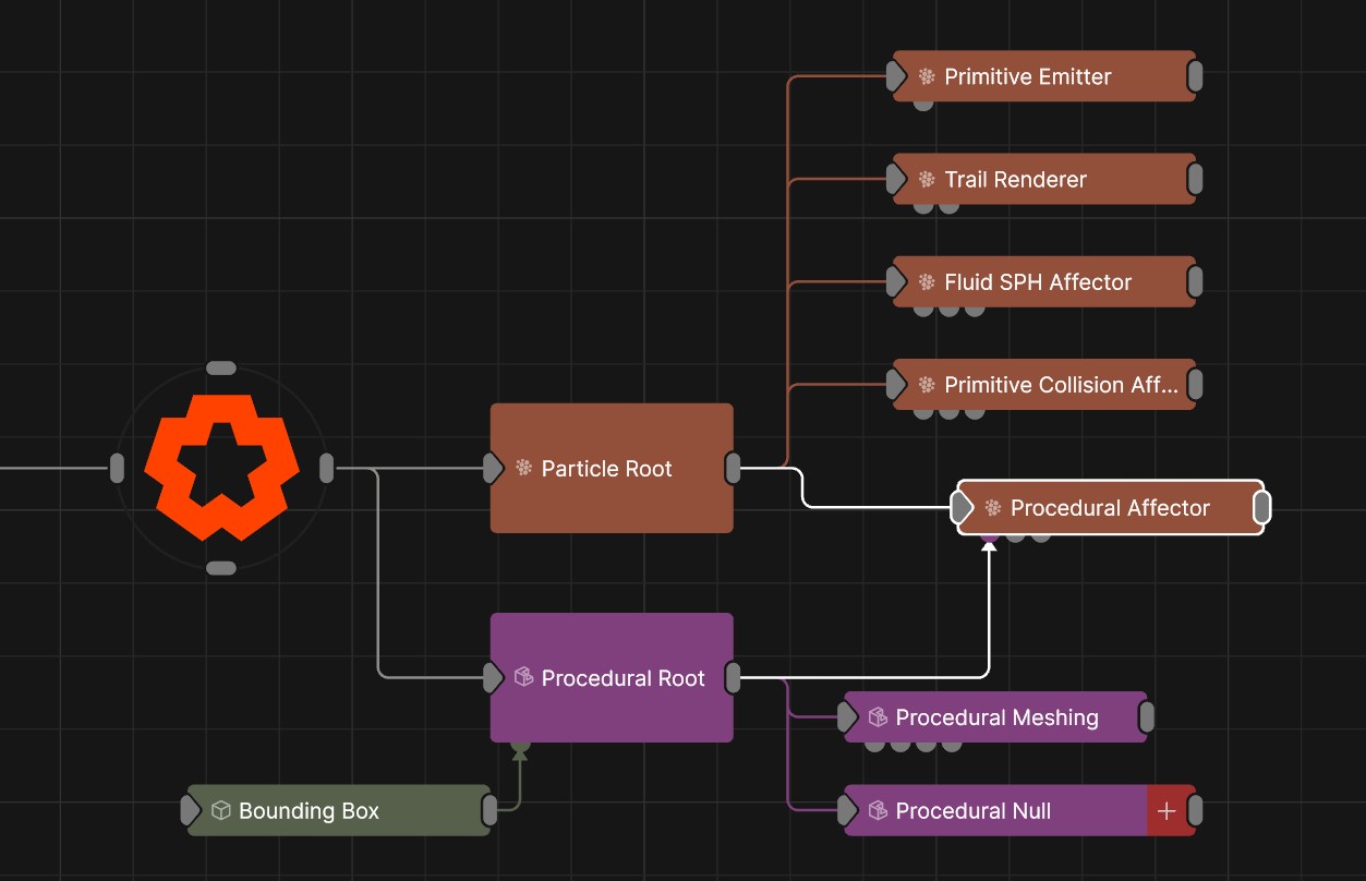 Example Nodegraph