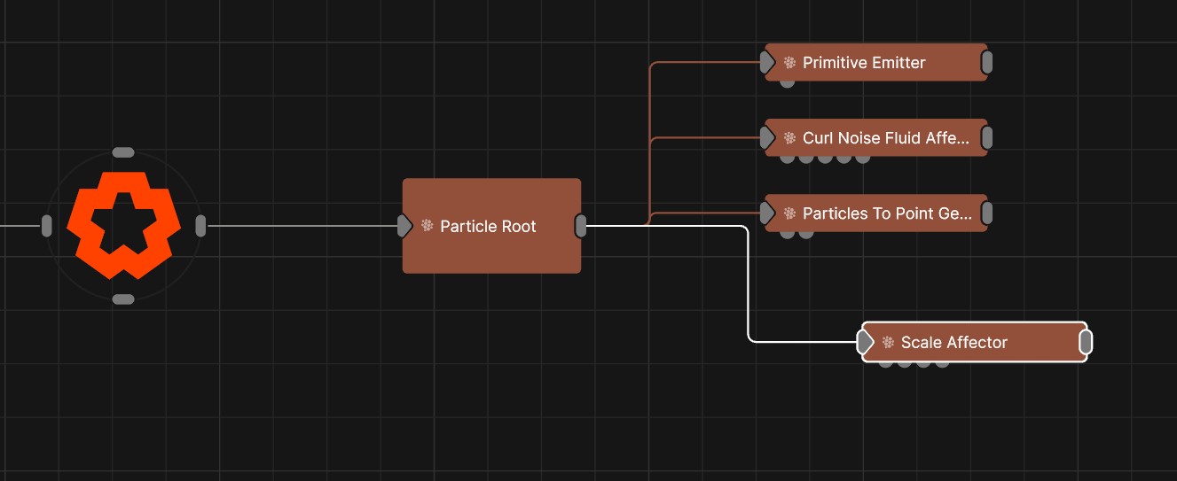 Example Nodegraph