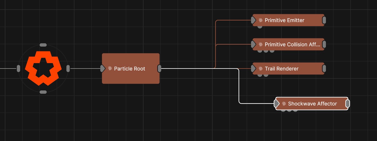 Example Nodegraph