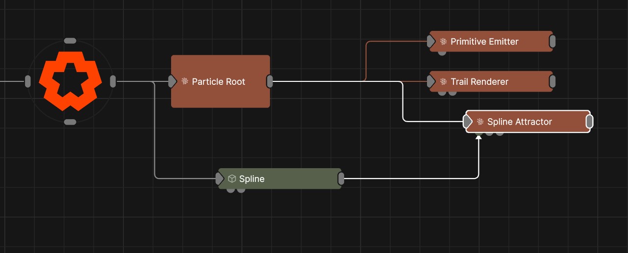 Example Nodegraph