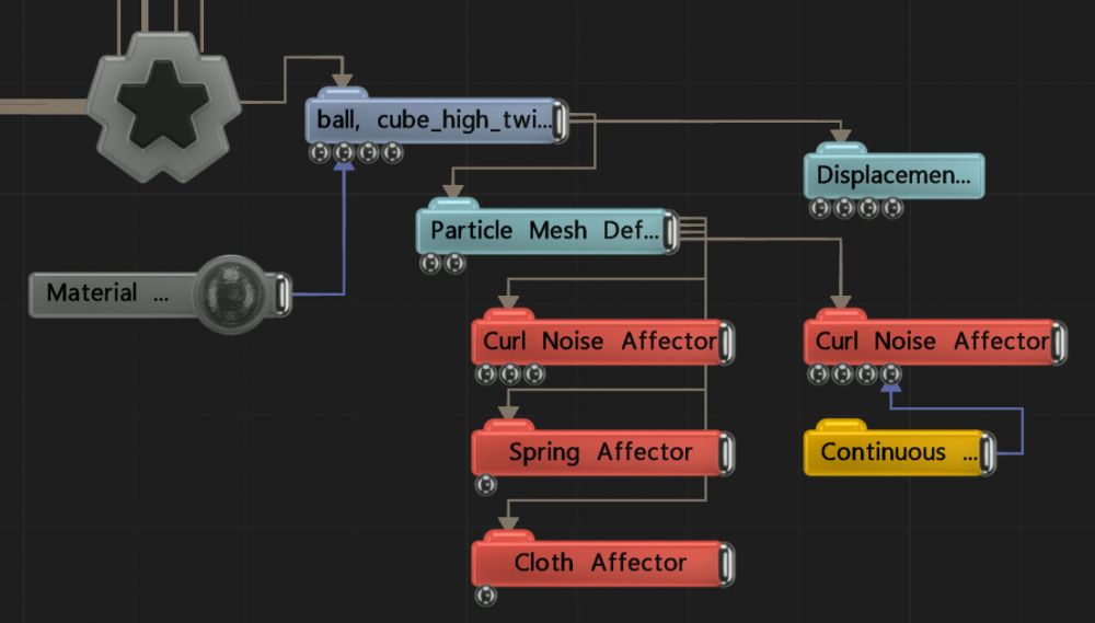 Example Nodegraph