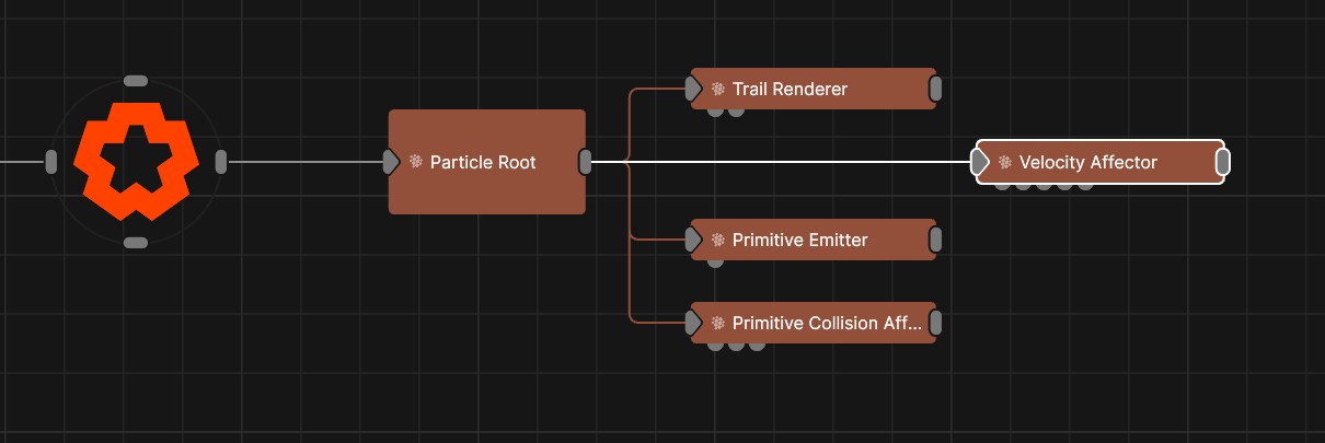 Example Nodegraph